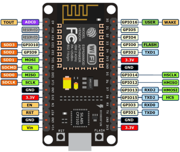 NodeMCU Cp2102 V2 ESP8266 Wifi Geliştirme Kartı