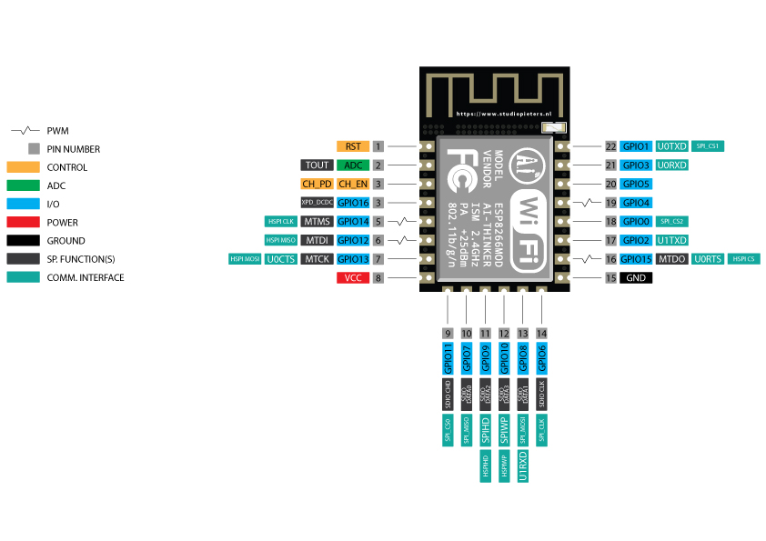 ESP8266 Wifi Modülü Kartı ESP-12E